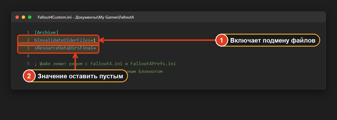 Файл Fallout4Custom.ini с разделом Archive в папке Documents My Games Fallout4